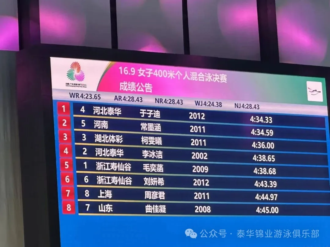 第十五届全运会|我队13岁“小孩姐”于子迪再添一金,何宇博斩获铜牌 第十五届全运会|我队13岁“小孩姐”于子迪再添一金,何宇博斩获铜牌